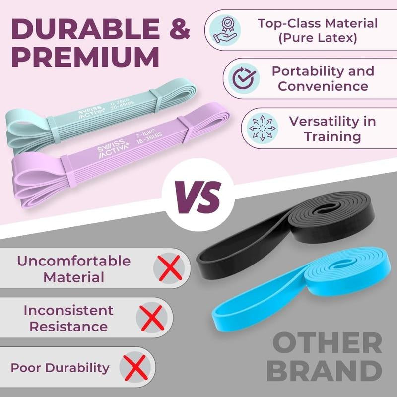 Swiss Activa Premium Resistance Bands 15-65 LBS -Exercise Bands for Women - Booty Bands for Exercise, Pilates, Glutes Resistance Bands for Working Out